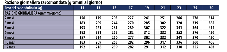 Screenshot 2023-05-25 at 20-23-06 monge_cane_secco_medium_puppy_e_junior_ITA.pdf