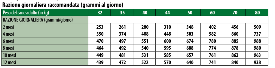 Screenshot 2023-05-25 at 19-39-37 monge_cane_secco_maxy_puppy_e_junior_ITA.pdf
